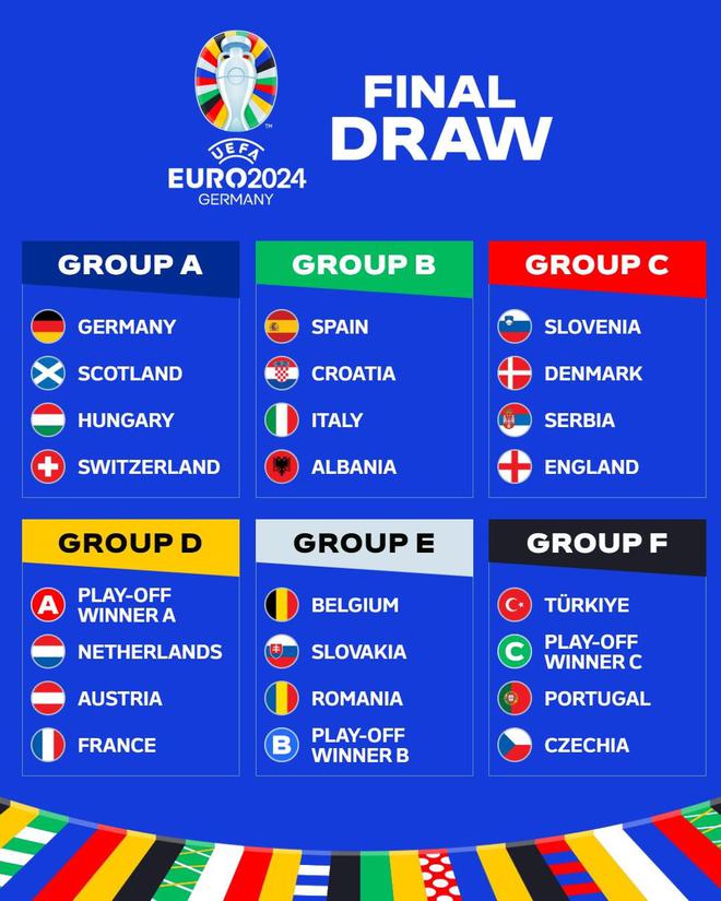 欧洲杯16强赛程分析及对阵情况 附2021欧洲杯比分一览表（完整版）