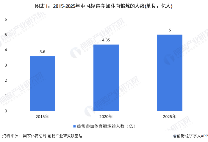 2020年中国羽毛球、乒乓球行业市场现状和发展前景分析 规模稳步上升【组图】