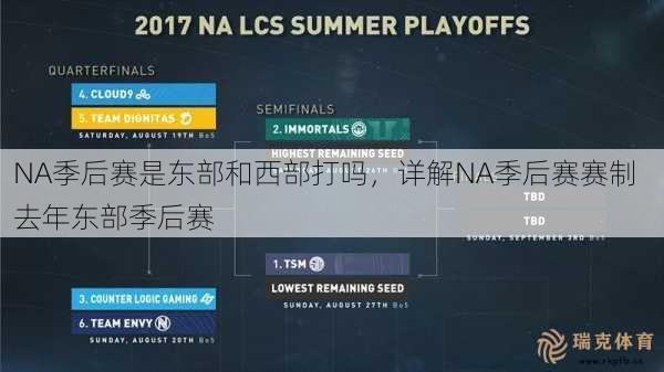 NA季后赛是东部和西部打吗，详解NA季后赛赛制  去年东部季后赛