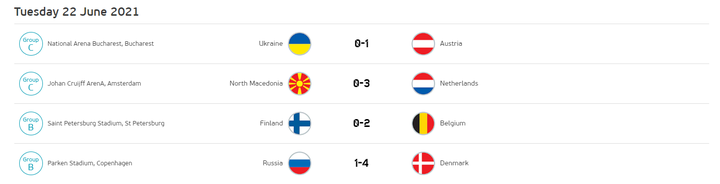 欧洲杯11支球队确定晋级 丹麦演绎童话绝境重生