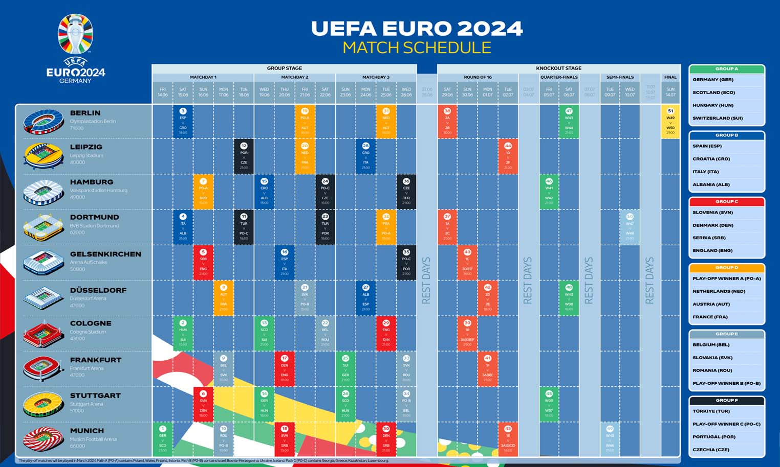 2024年欧洲杯赛程